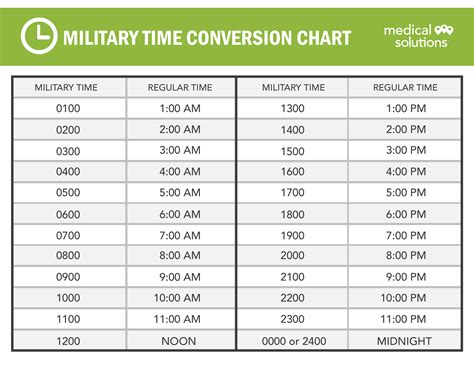 4dj3 3pm|Military Time Chart .